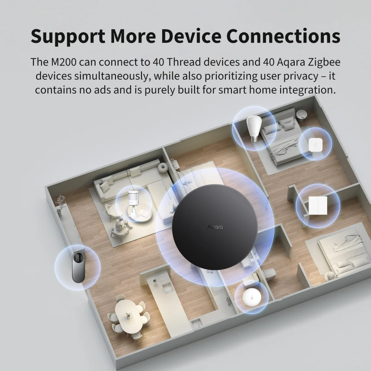 Bộ điều khiển trung tâm Aqara Hub M200