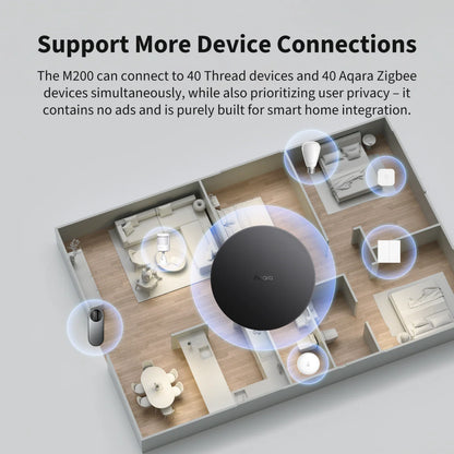 Bộ điều khiển trung tâm Aqara Hub M200